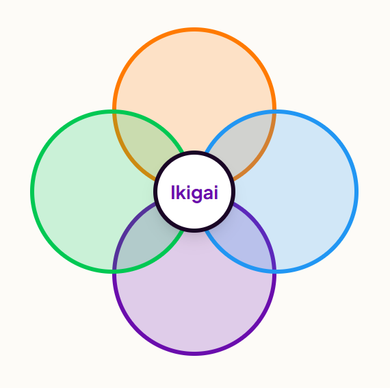Logo-Test-Ikigai